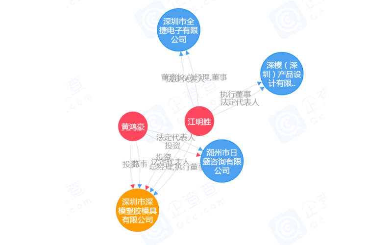 公司的歷史，見證過程的全部，有如穿越